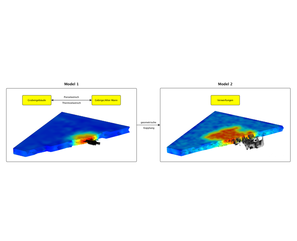 zwei generische Untergrundmodelle zur Vorhersage des geomechanischen Verhaltens vom Untergrund bei Wärmeeinspeicherung
